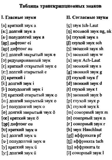 Таблица транскрипционных знаков немецкого языка